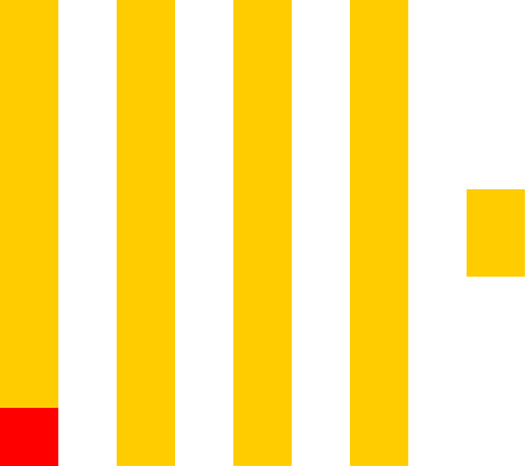 ClickHouse SQL Syntax